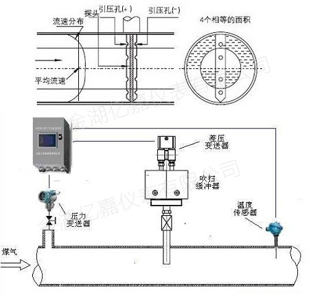 德爾塔巴流量計原理與結(jié)構(gòu)