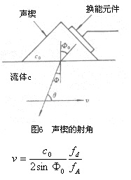超聲波流量計(jì)7